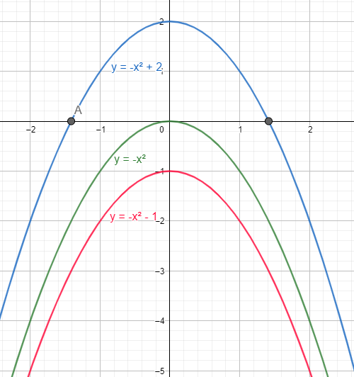 grafica 3